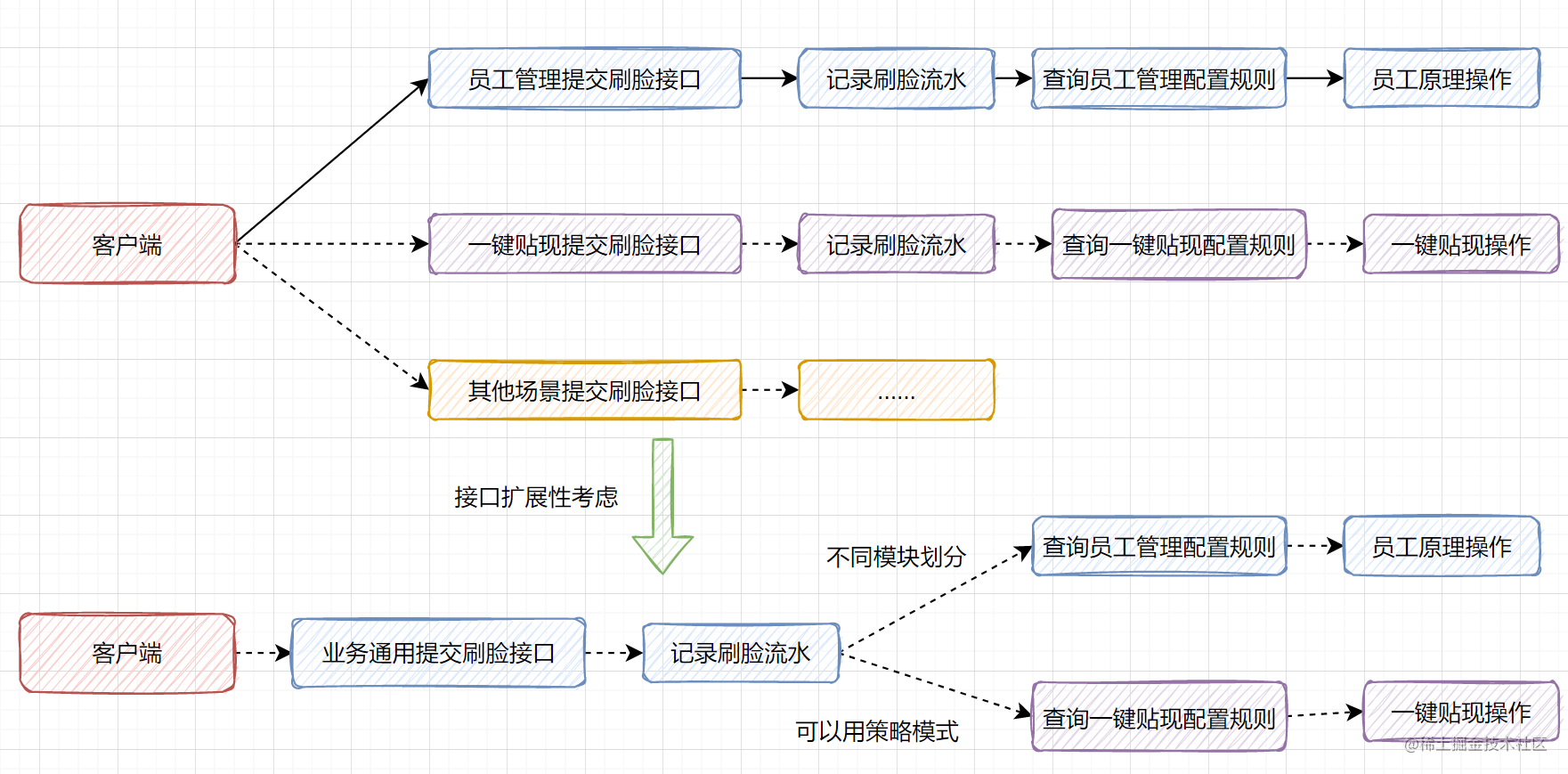 设计好接口的36个锦囊[通俗易懂]