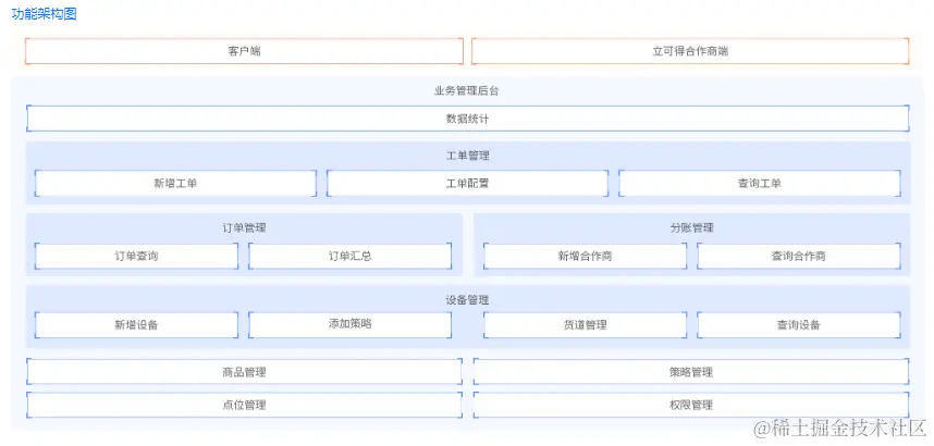 国庆临近，字节后端开发3+4面，终于拿到秋招第一个offer