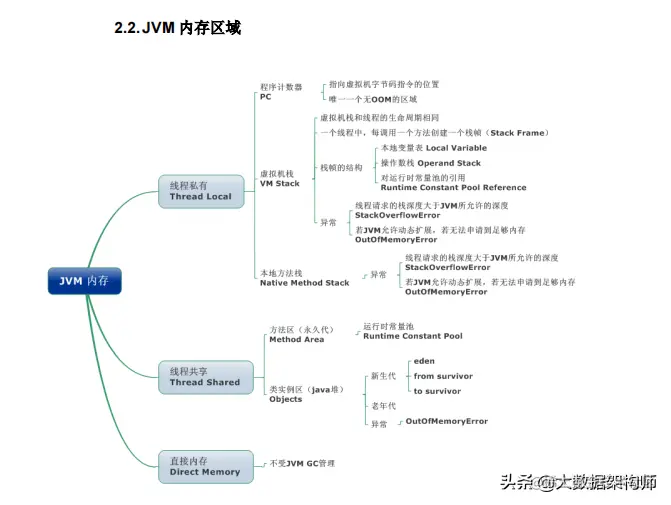 硬核！阿里P8自爆春招面试核心手册，Github上获赞65.7K