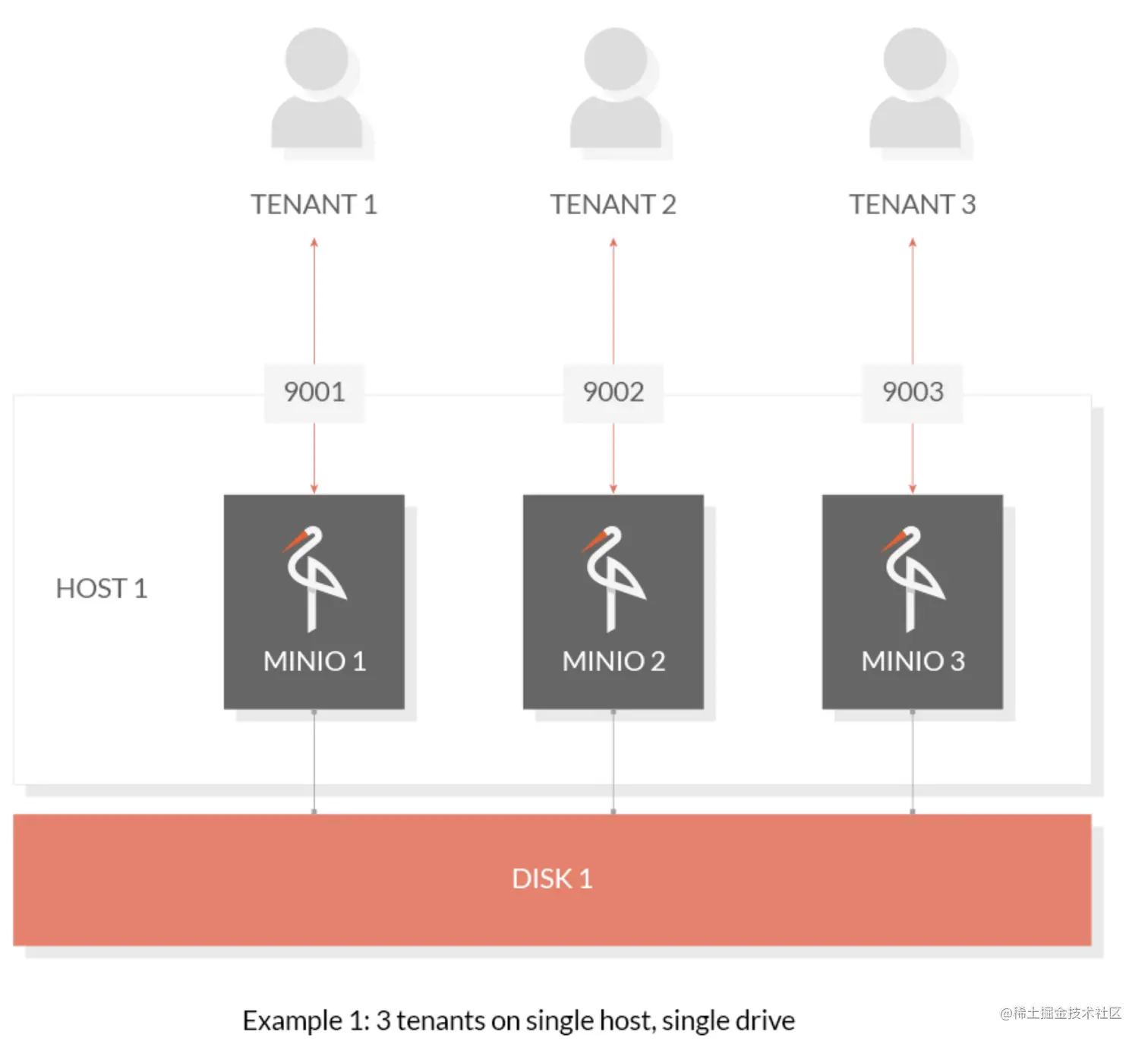 image-20210930123107197