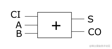 full adder
