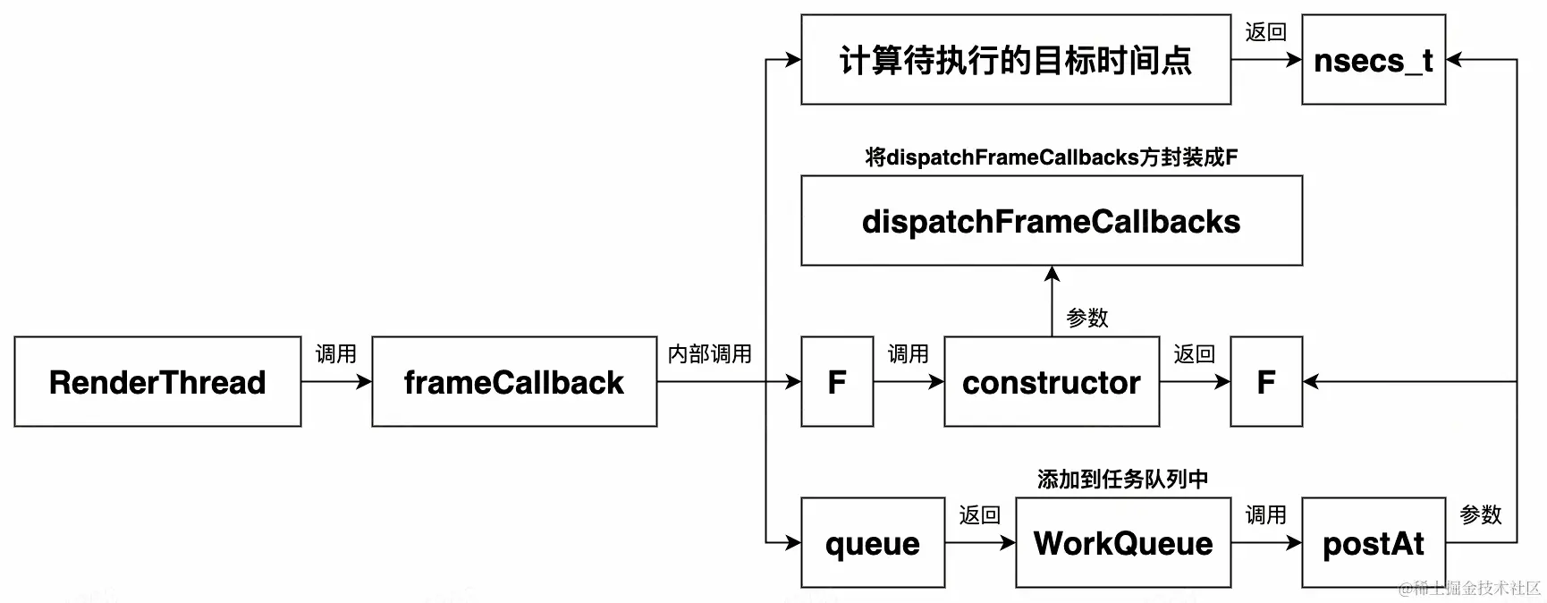 UML 图 (24)_edit_352634073809212.jpg