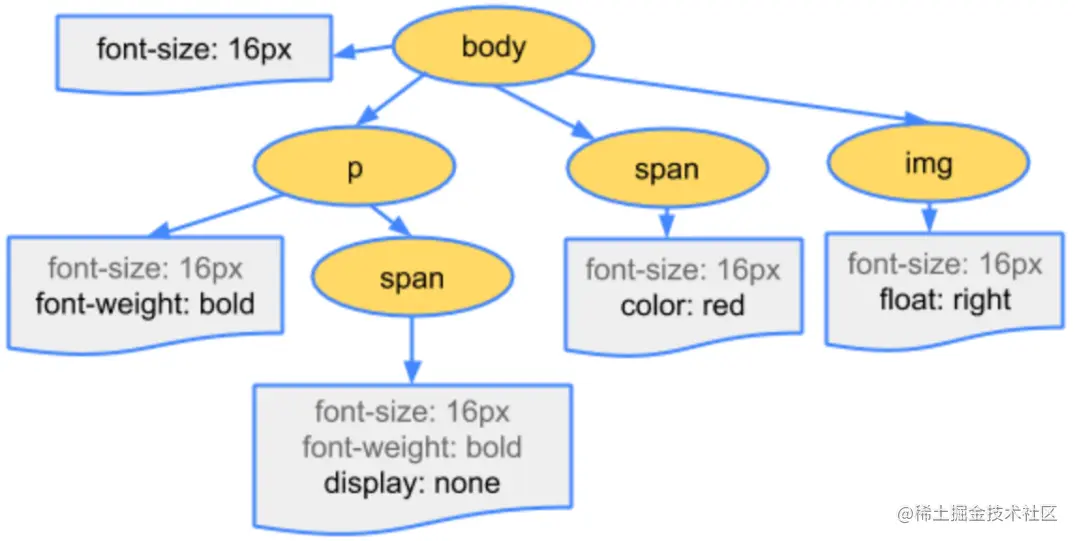 image-20220220134821856