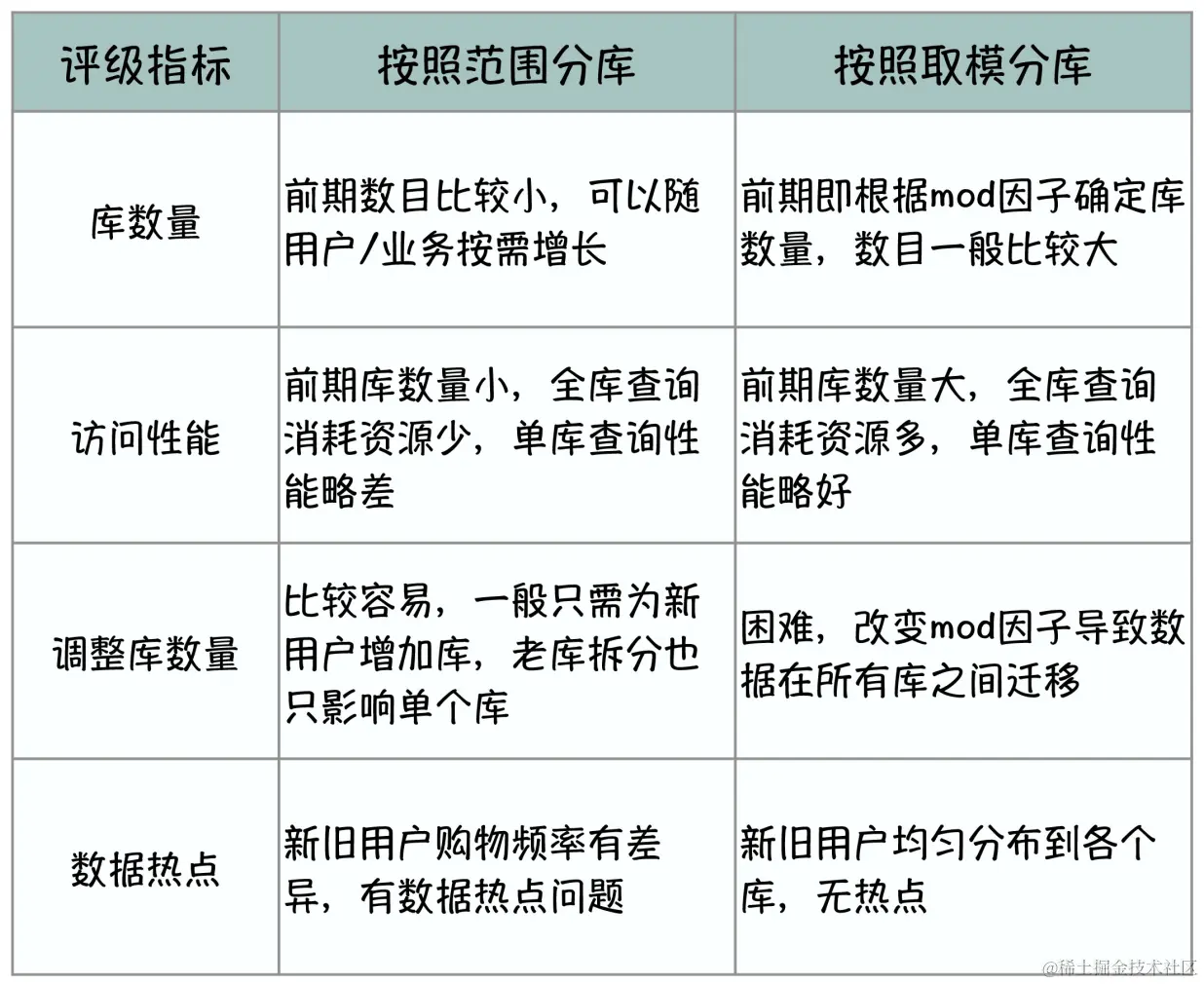 image-20220417223218255