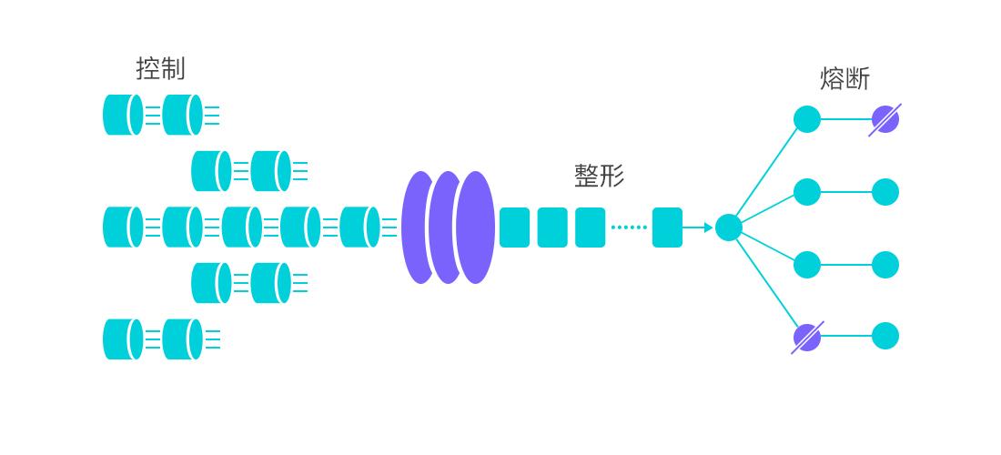 c838d5b3e805691325fdfa6e2e981055_sentinel-flow-overview.jpg