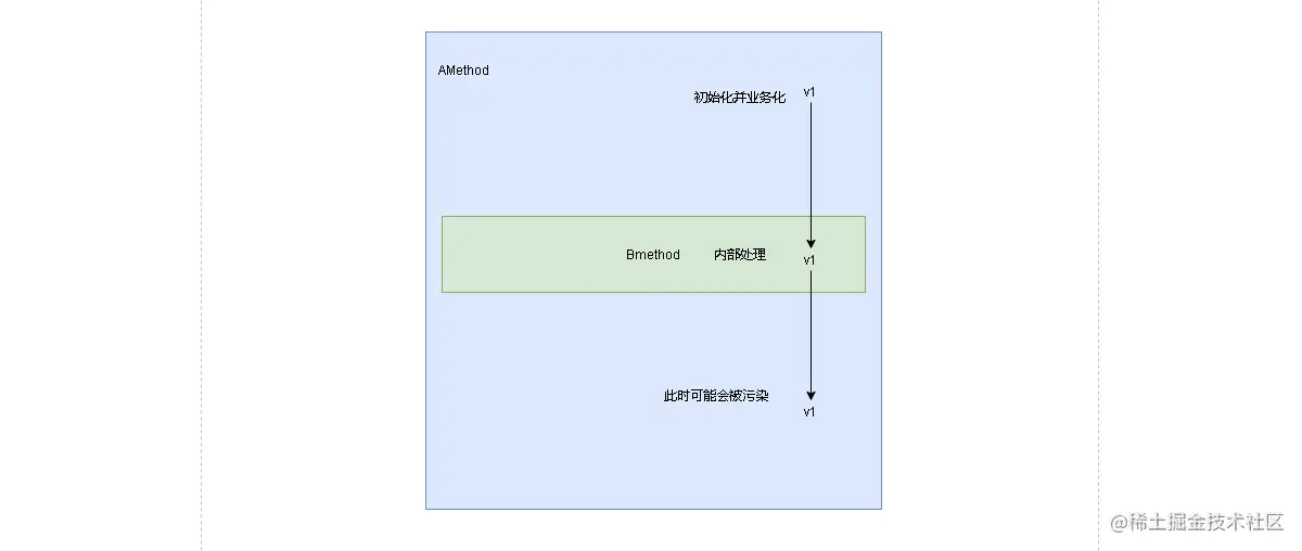 image-20210512085548451