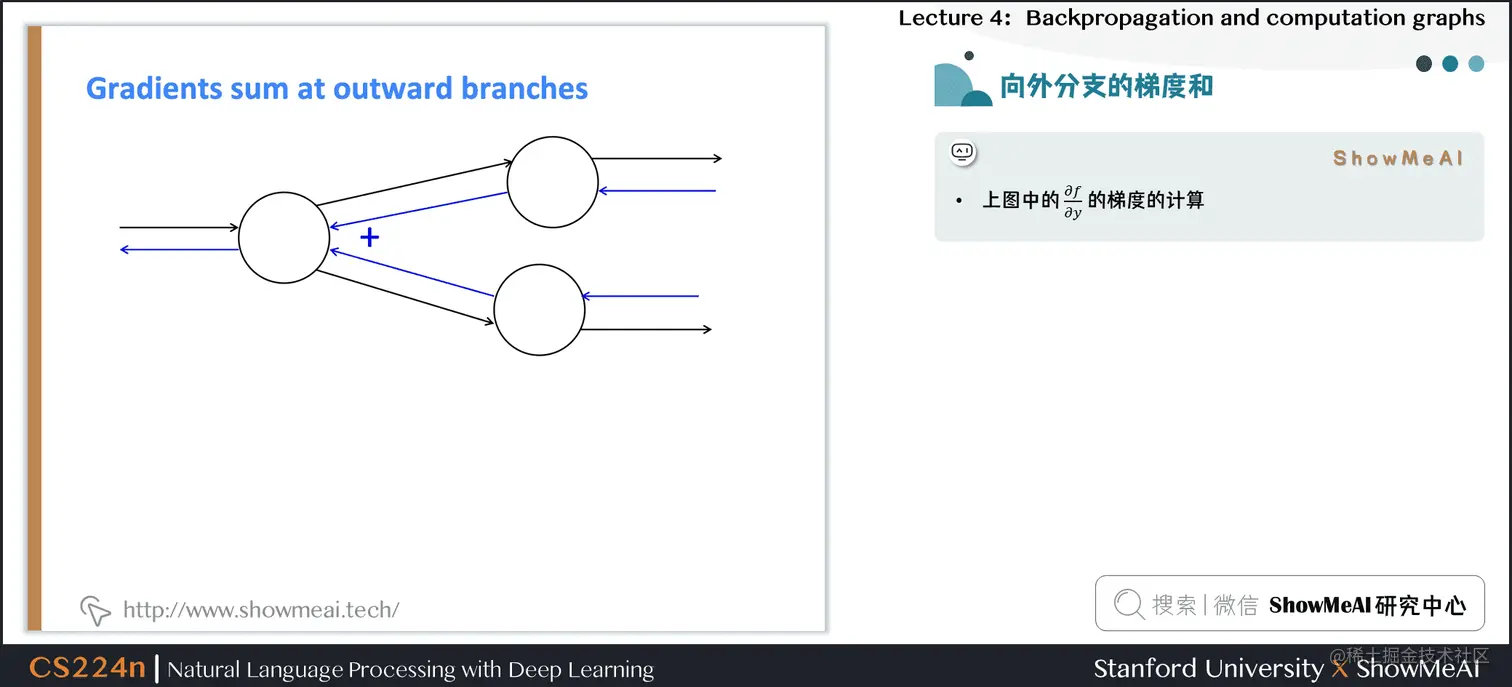 直观理解神经元的梯度传递