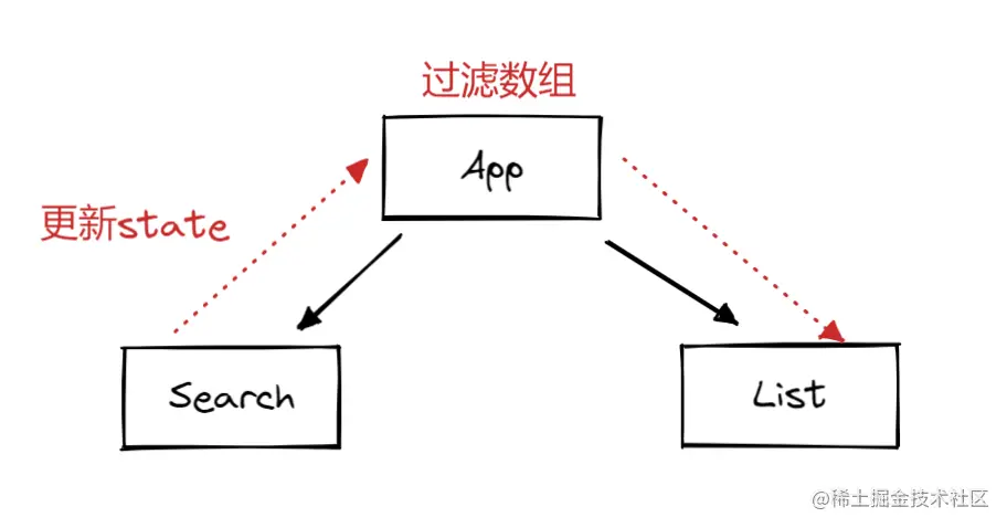 image-20220217002916399