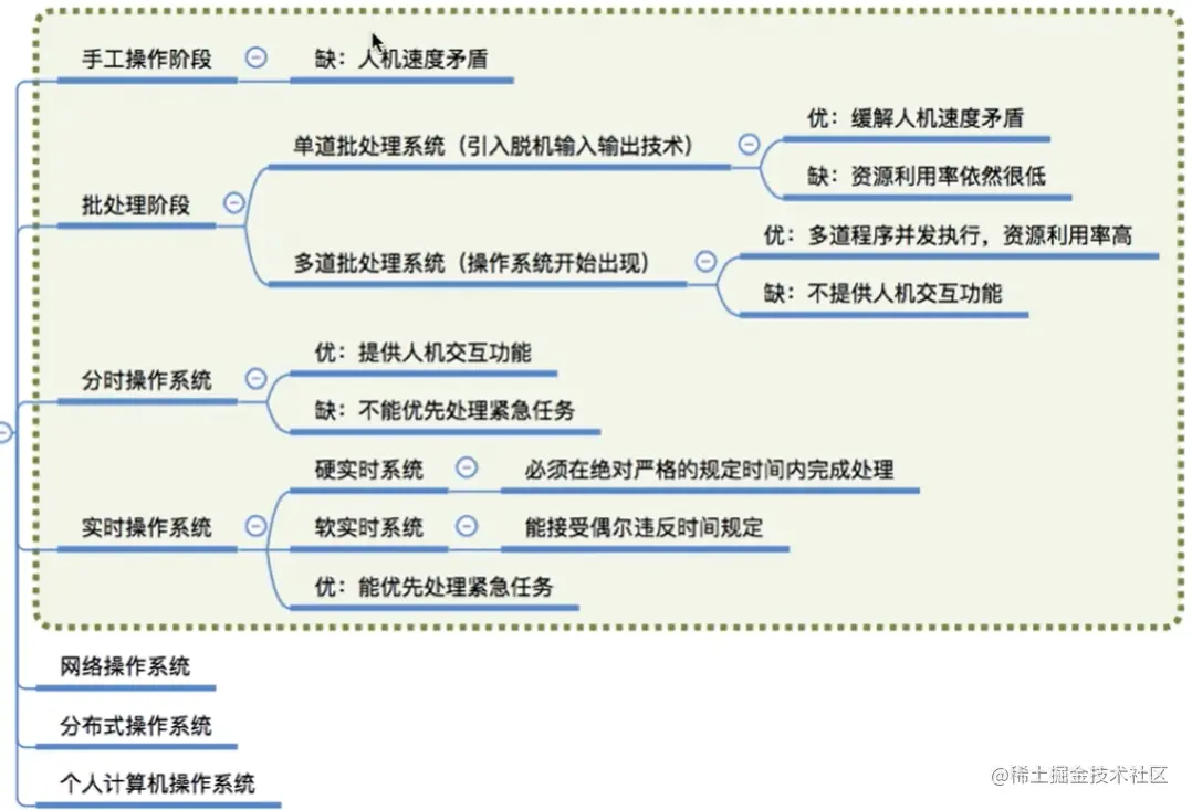 image-20230113211412287