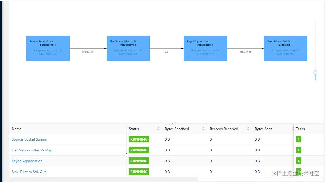 05.Flink Standalone单机版安装05.jpg