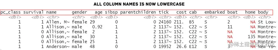 rename columns to lowercase dplyr 