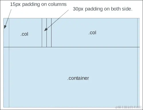 为应用程序设置基本的 Twitter Bootstrap