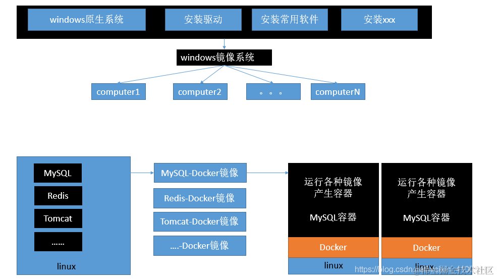 [外链图片转存失败,源站可能有防盗链机制,建议将图片保存下来直接上传(img-34EvEjUF-1597995719960)(images/搜狗截图20180303145531.png)]