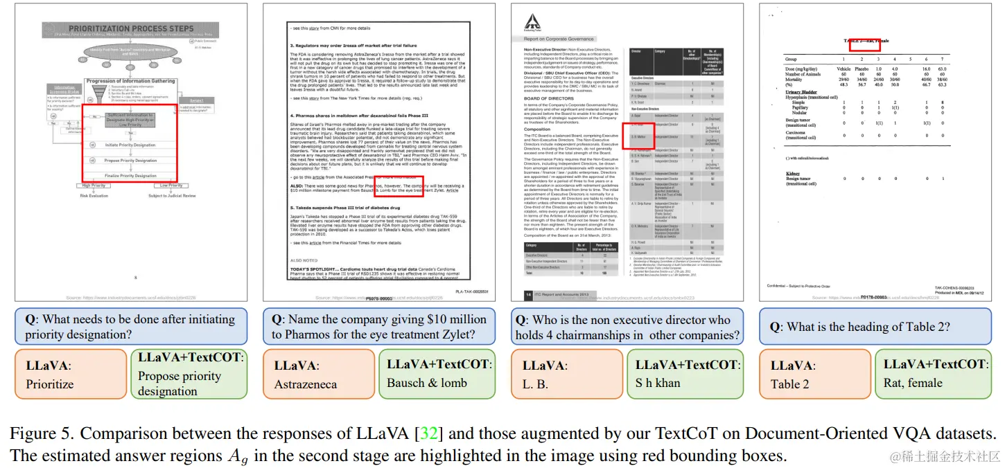 文档问答任务结果可视化