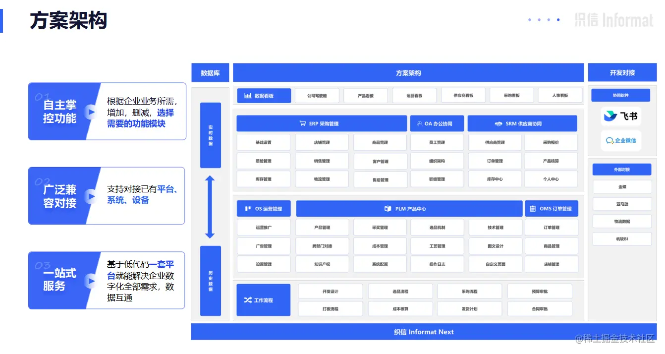 服装行业方案架构