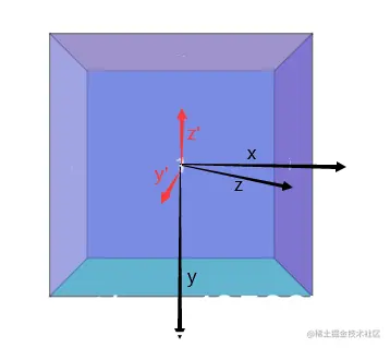 在这里插入图片描述