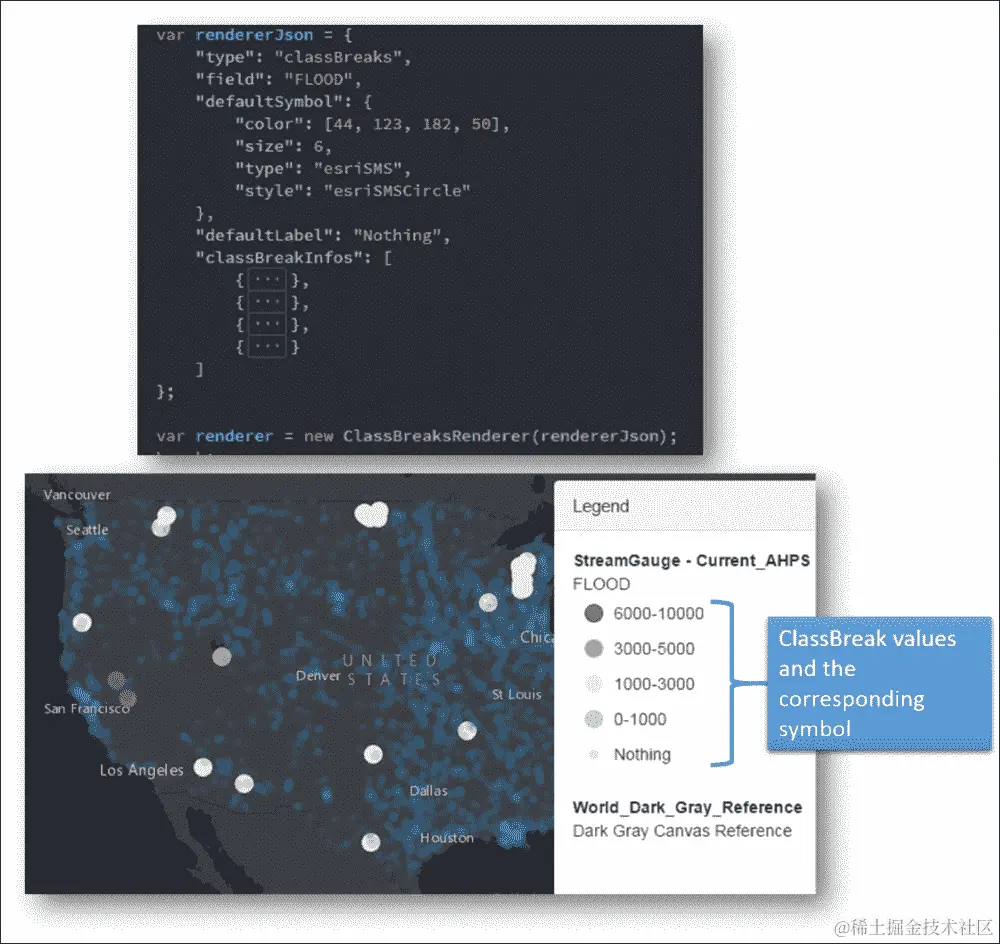 类别分隔渲染器