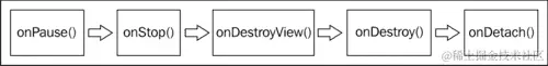 碎片生命周期