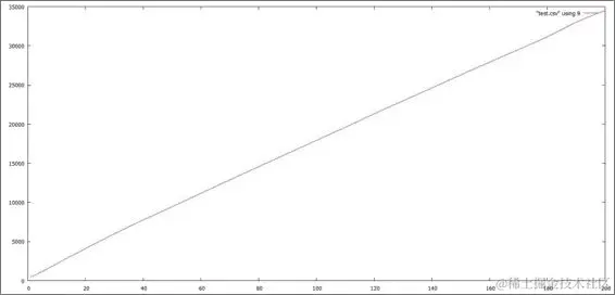 解析我们的模板