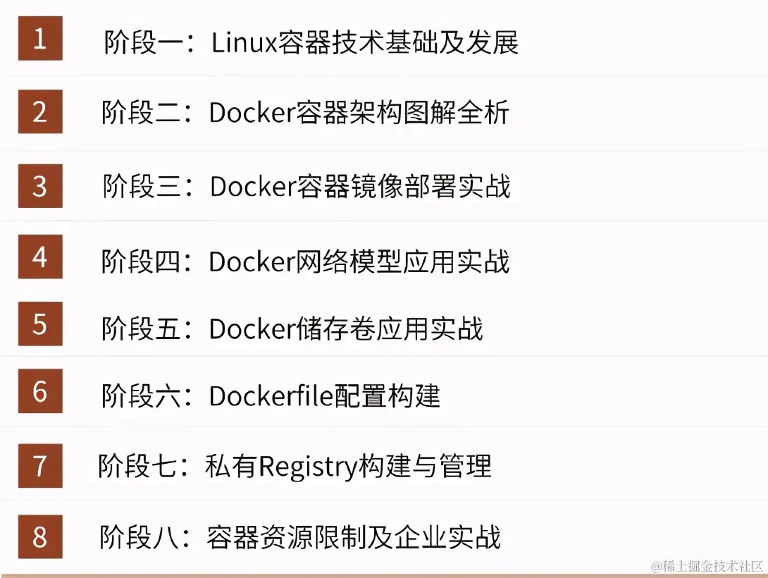 由浅入深吃透容器云+微服务+K8S+MQ+阿里云内部实施手册