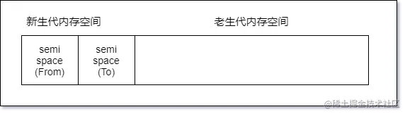 内存分配