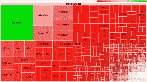 安卓 4.0 支持不同的屏幕尺寸