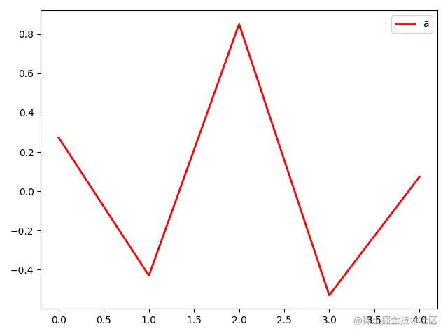 image-20211129170739165