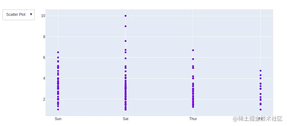 dropdownplotly.gif