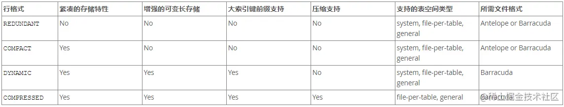 MySQL系列（3）—InnoDB行记录格式InnoDB