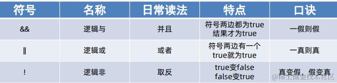 image-20220707185825834