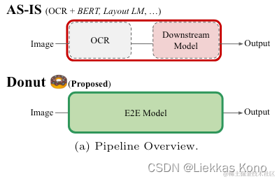 Pipeline Overview