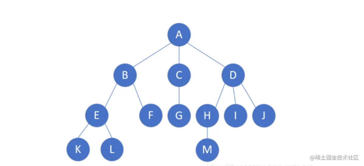 来吧！一文彻底搞定数据结构之术
