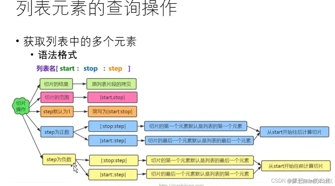 [外链图片转存失败,源站可能有防盗链机制,建议将图片保存下来直接上传(img-CdcVtDdf-1659252149064)(image/Screenshot_2021-12-06-10-37-26-0940550963_EDIT_163.png)]