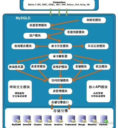 户籍管理系统的设计与实现（论文+PPT+源码）