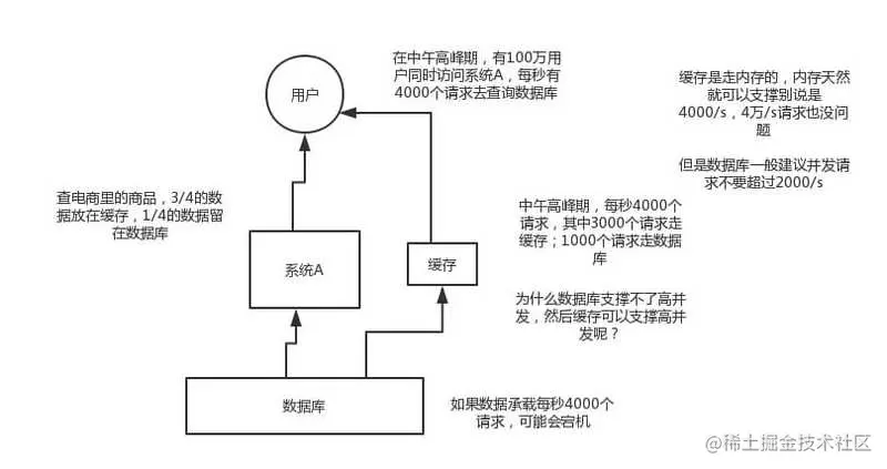 京东面试官：Redis 这些我必问