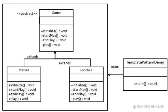 模板方法模式类图