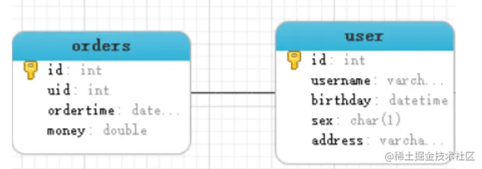 image-20220222221313198