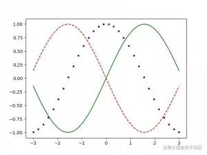 sin-cos--sin-color-curve