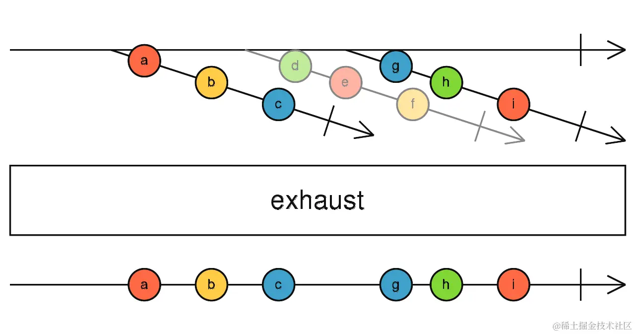 exhaust marble diagram