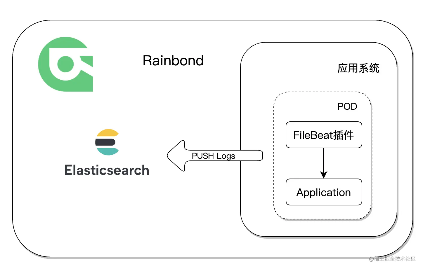 image-20211223162213573