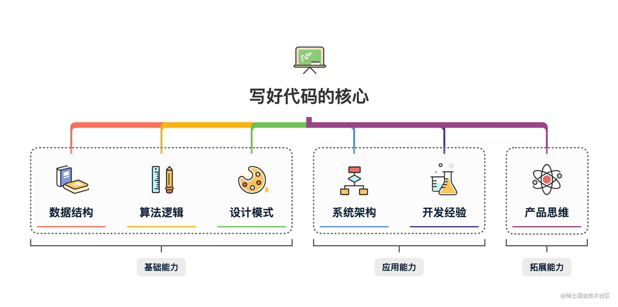 得物(毒)APP，8位抽奖码需求，这不就是产品给我留的数学作