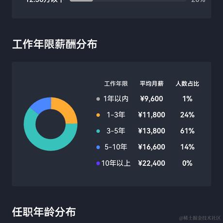 小时光于2023-03-20 10:24发布的图片