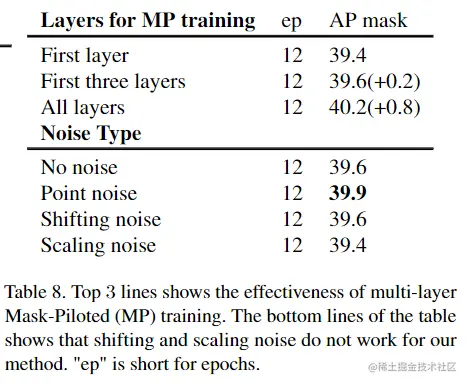 多层掩码驱动的有效性，以及平移和缩放噪声的无效性