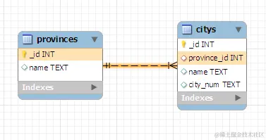安卓APP源码和设计报告——手机天气预报系统