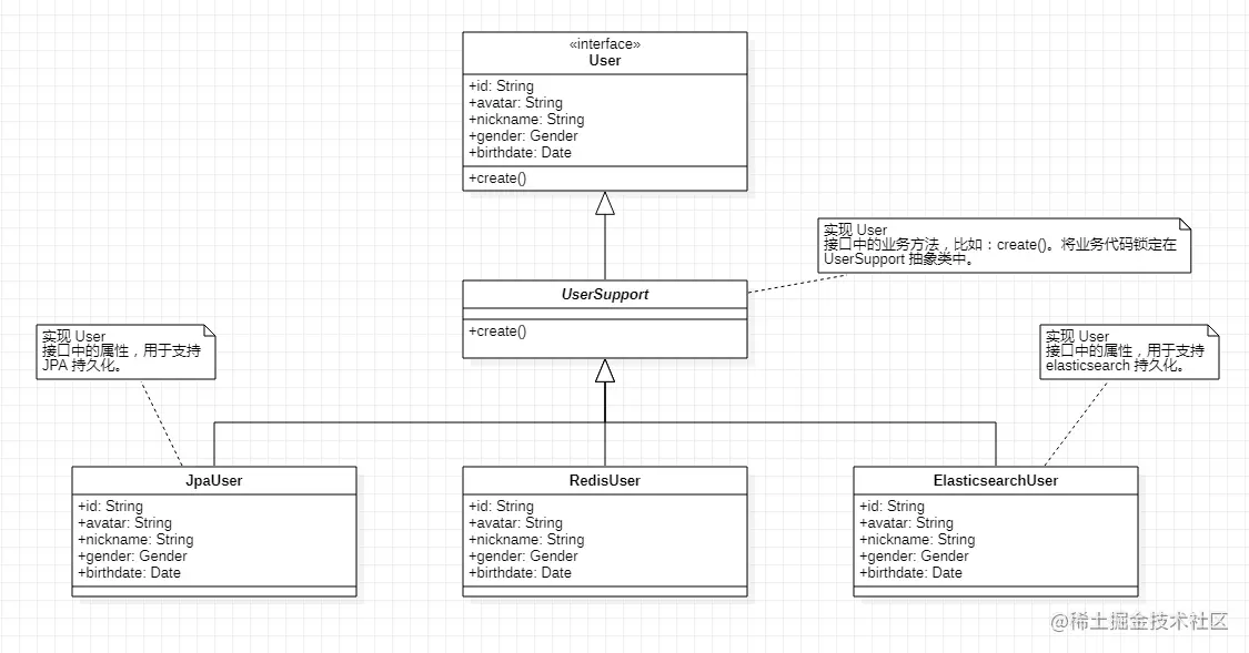 user-object-uml