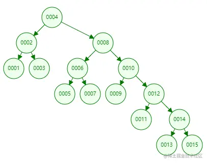 bst_compare_four_level_b_tree