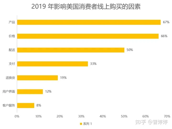 SHEIN成功的5个关键