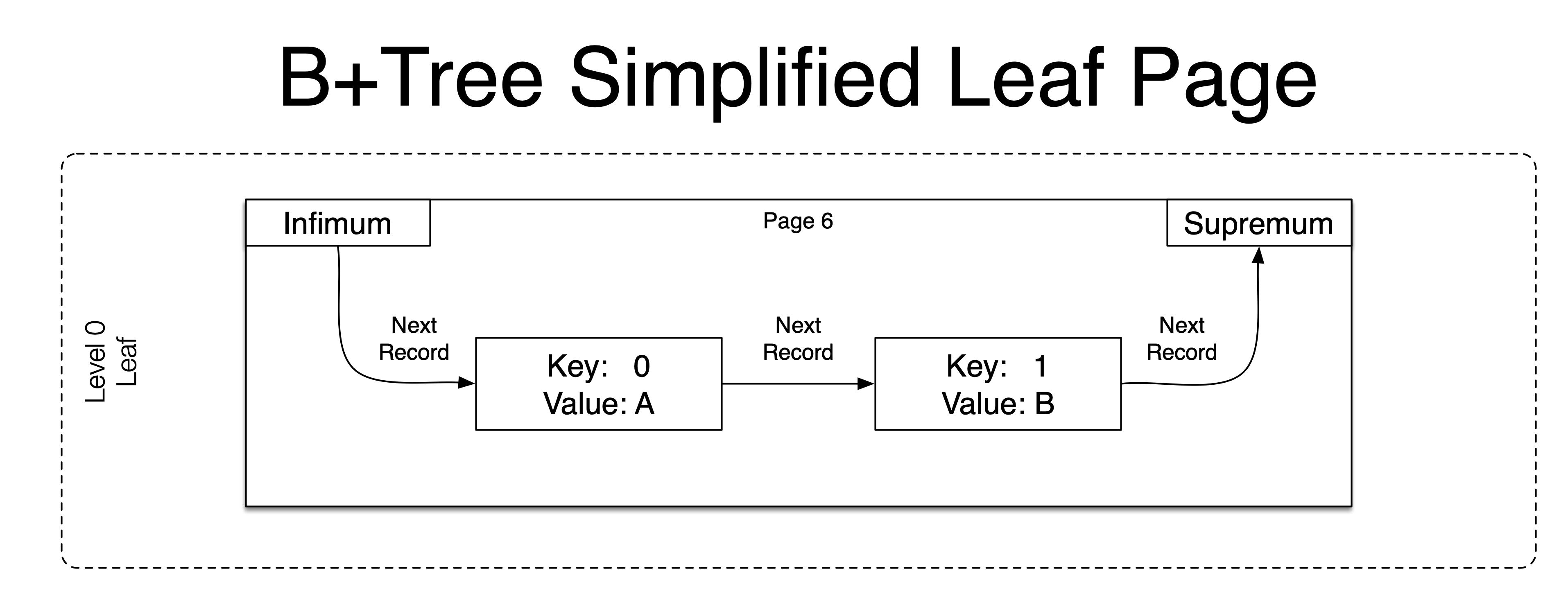 InnoDB_Structures