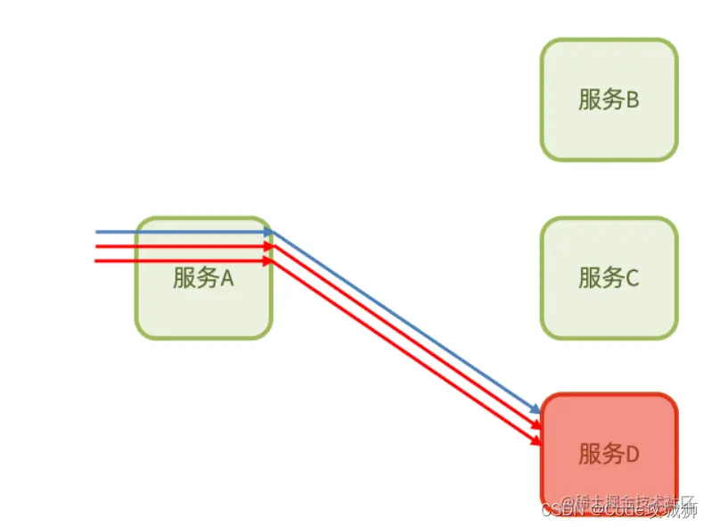 [外链图片转存失败,源站可能有防盗链机制,建议将图片保存下来直接上传(img-uJyXuMNL-1648785915991)(assets/image-20210715173327075.png)]
