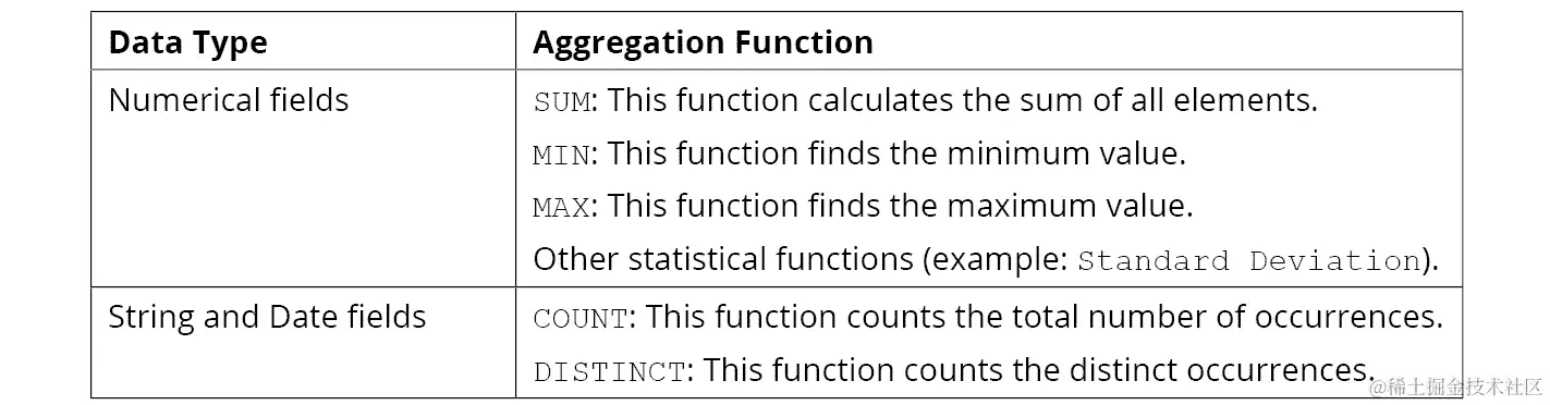 图 12.41：聚合类型
